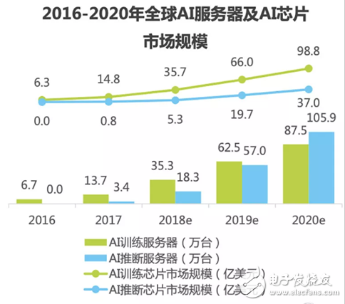 AI芯片巨头内斗 中国未来将真正赢得世界重要的科...