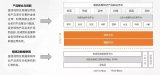 多维数据综合精细化治理 为各类业务应用赋能