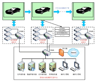 LXI总线技术的特点、发展趋势及应用分析