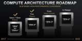 AMD全新Zen3架构,IPC性能大大提升