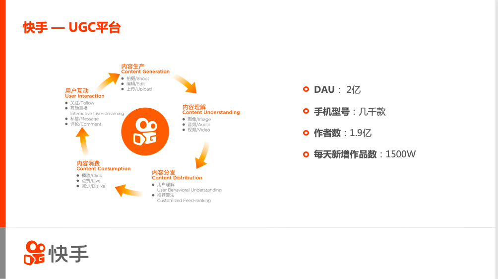 众所周知，快手是一个短视频ugc平台，而视频内容的生产是内容供给的源头