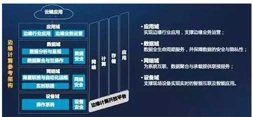 智能制造遇到了怎样的新机遇