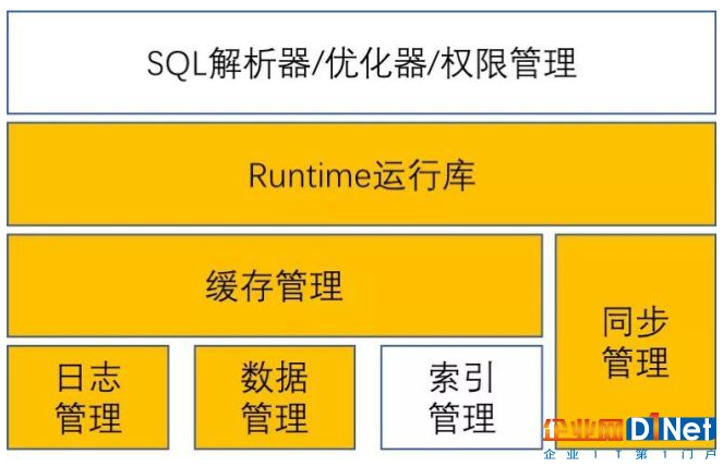 站在数据库思维如何去理解区块链