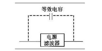 電源濾波器損壞的原因是什么