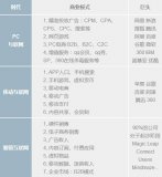 10年一更替,互联网格局将如何演变?