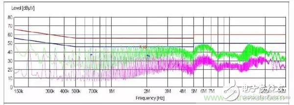 PCB布板时应该考虑哪些EMC问题