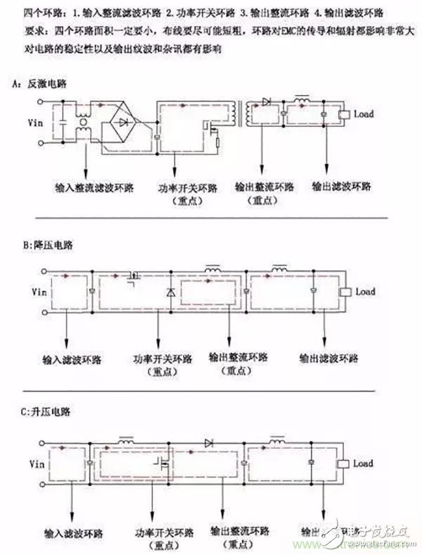 PCB布板