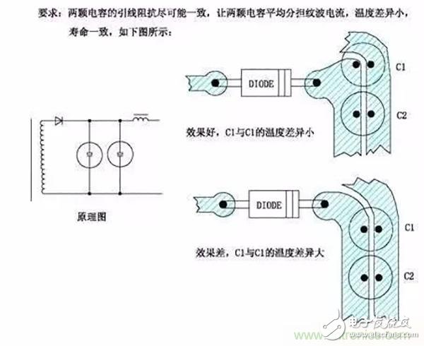 PCB布板