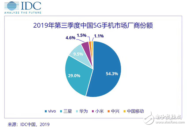 vivo X30新机细节曝光,支持6400万四摄和60倍变焦技术