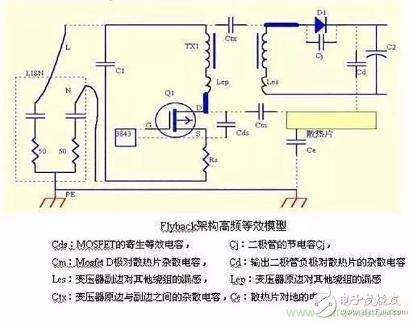 PCB布板