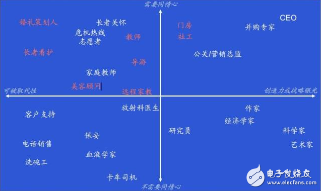 猎豹当前重点发展AI业务 价值远远不是表面看到的...