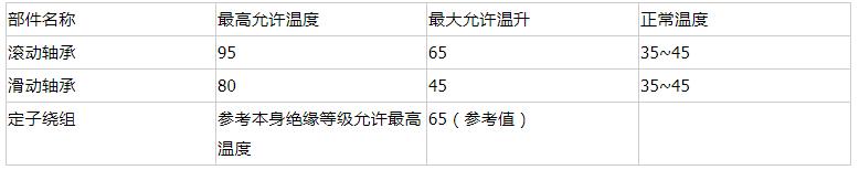 电动机空载试运转的质量标准_电动机负载试运转的质...
