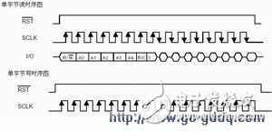 基于ATmega48单片机DS1302芯片的通讯程序设计