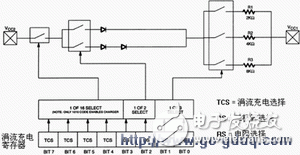 基于ATmega48单片机DS1302芯片的通讯程序设计