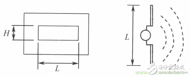 電磁屏蔽技術的原理解析