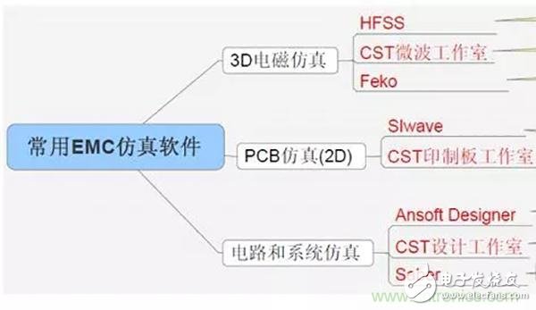 新能源汽車的電磁兼容性仿真測試設計