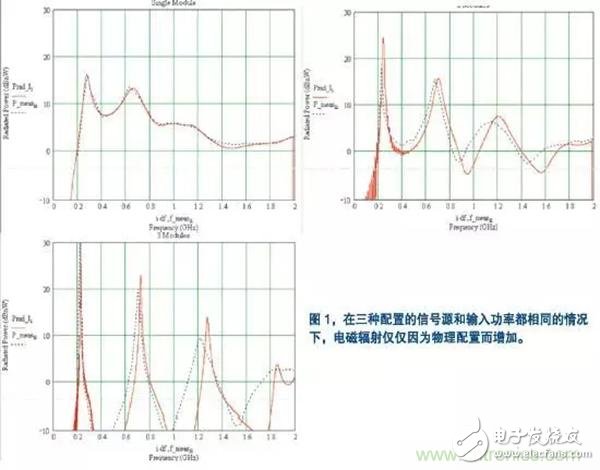 新能源汽車的電磁兼容性仿真測試設計