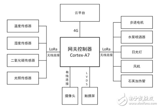 无线通信