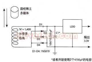 遥控器