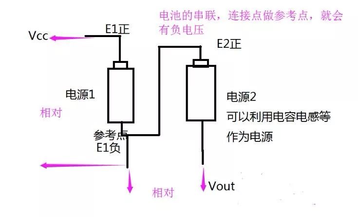 通过PWM波输出负电压的方法介绍