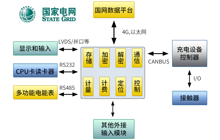 嵌入式主板