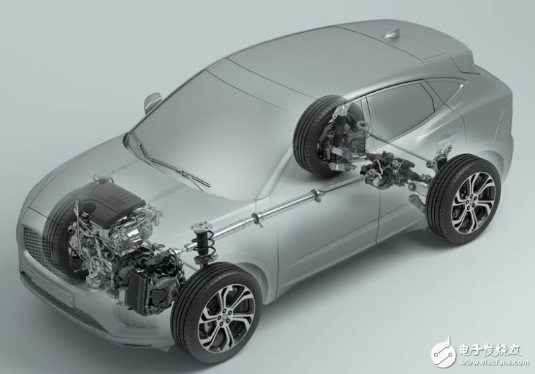 JLR正在筹划开发基于BMW平台的小型SUV