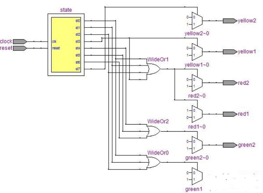 如何快速入门FPGA