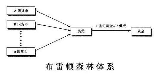 未来的货币将会是数字货币吗