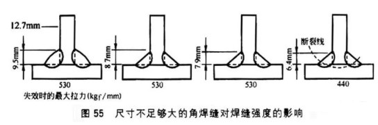 焊缝强度的标准与会受那些因素影响