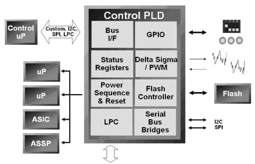 FPGA