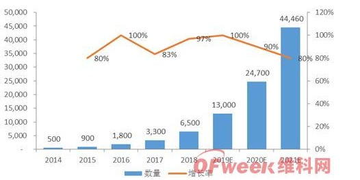 2019年的智慧灯杆的市场情况怎样