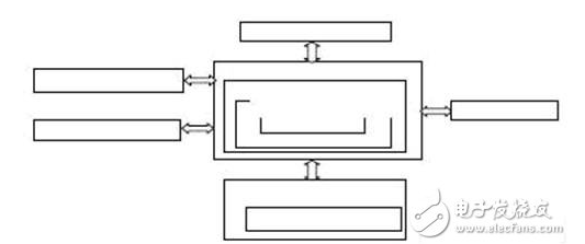 嵌入式移動(dòng)數(shù)據(jù)庫(kù)系統(tǒng)可以怎樣來(lái)設(shè)計(jì)