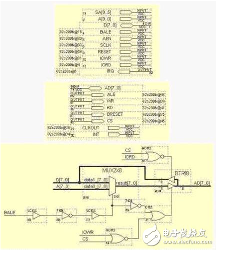 基于嵌入式系统的CAN总线网络通信如何设计出来