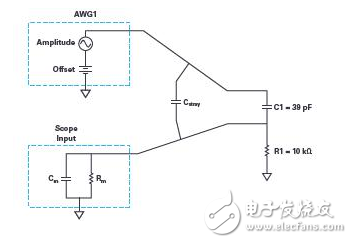 實(shí)驗(yàn)：PN結(jié)電容與電壓的關(guān)系