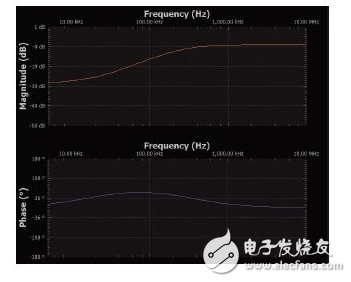 實驗:PN結電容與電壓的關系