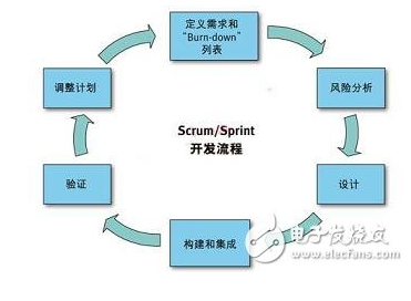 怎样合理的构建高可靠性医疗电子设备