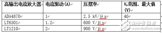 復合放大器實現高精度的高輸出驅動能力 獲得最佳的性能  