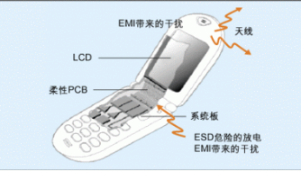 如何抑制手机相机的EMI和ESD噪声干扰