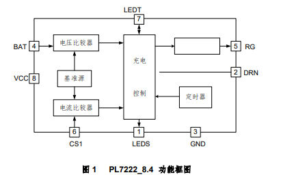 数据管理技术的发展主要经历了哪几个阶段_充电器主要技术数据_说明数据通信网的主要技术原理