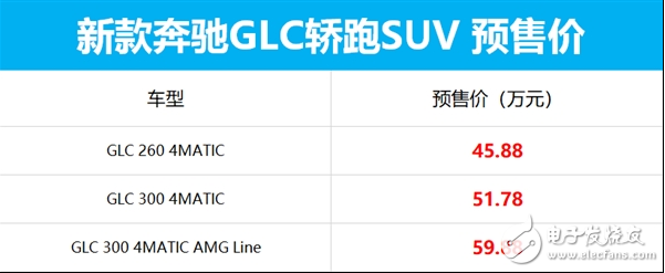 奔驰新款GLC轿跑SUV上市 百公里加速时间小于...