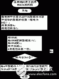 放大器