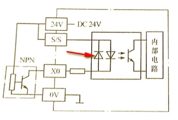 PLC如何與常用輸入輸出電氣元件連接？