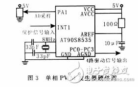 通过在单片机AT90C8535上实现直接PWM软件计算的方法