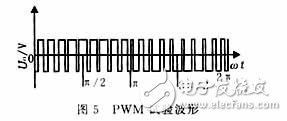 通过在单片机AT90C8535上实现直接PWM软件计算的方法