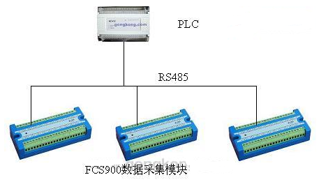 PLC中模拟量的采集