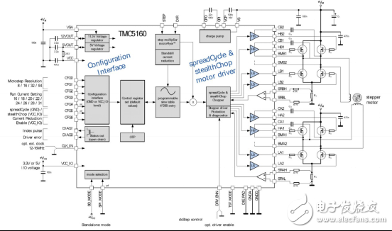 基于驱动芯片TMC5160为基础的步进电机小型化设计