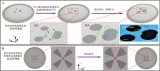 三维微电子器件的快速组装与重构的新思路