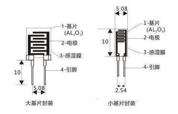 湿敏电阻特性_湿敏电阻器如何检测