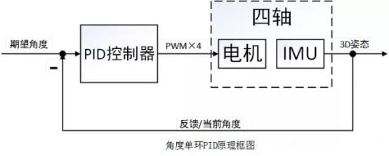 飞行器