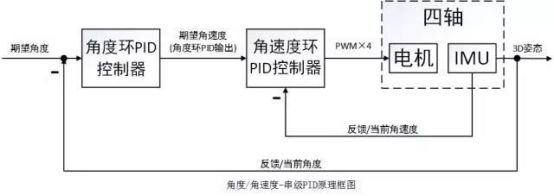 飞行器